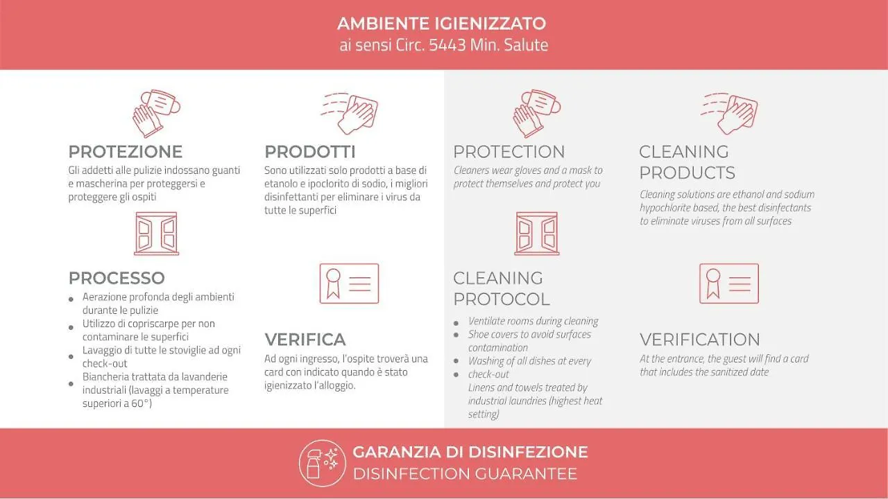Apartment Italianway - Voghera 11 A Milan